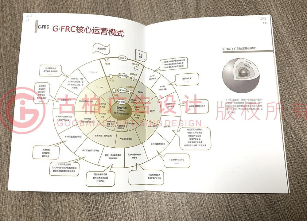 一周年紀念冊怎么設(shè)計 