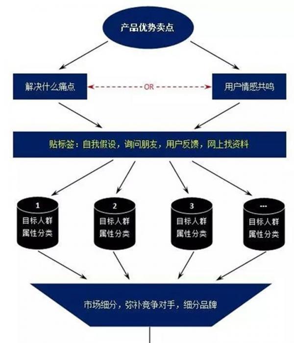 現(xiàn)在如何推廣品牌？具體有哪些步驟呢？