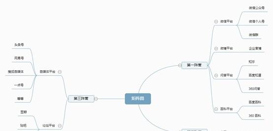 現(xiàn)在如何推廣品牌？具體有哪些步驟呢？