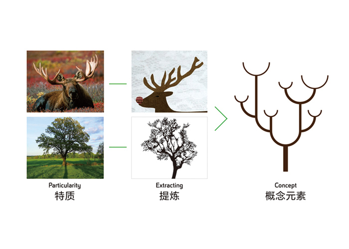 北京標(biāo)識設(shè)計要點是什么？包含哪些內(nèi)容
