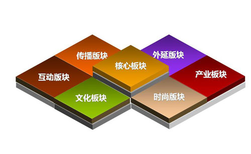 品牌推廣公司選擇要點(diǎn)是什么？品牌推廣公司實(shí)現(xiàn)高端設(shè)計(jì)