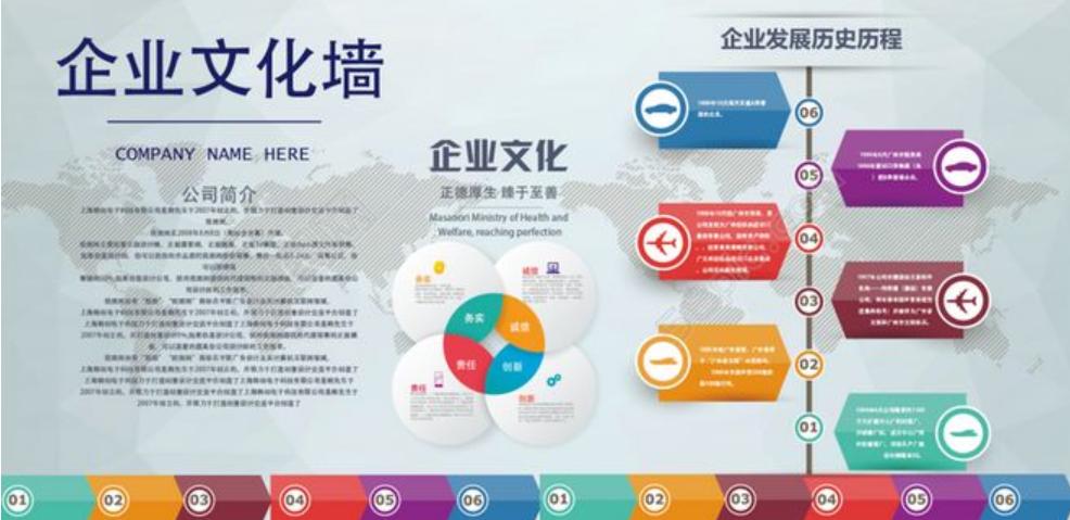 企業(yè)文化包括哪些內(nèi)容？企業(yè)文化設(shè)計的要點是什么？