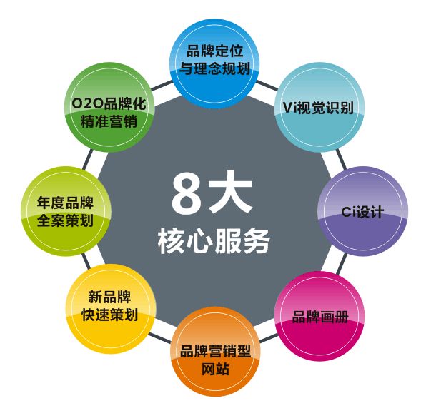 長(zhǎng)沙品牌策劃公司哪個(gè)比較好？品牌策劃的作用你都了解嗎？