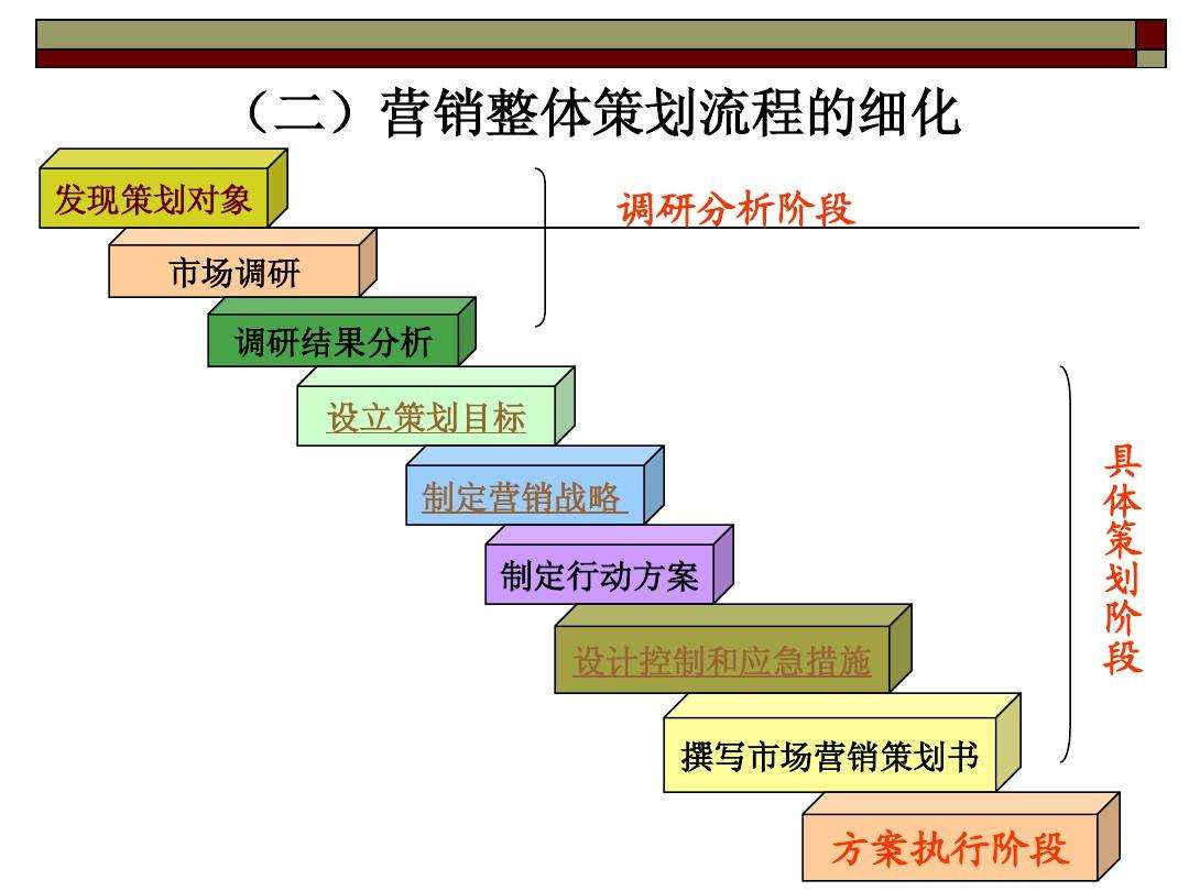 昆明營(yíng)銷(xiāo)策劃公司哪個(gè)比較好？營(yíng)銷(xiāo)策劃包括哪些內(nèi)容？