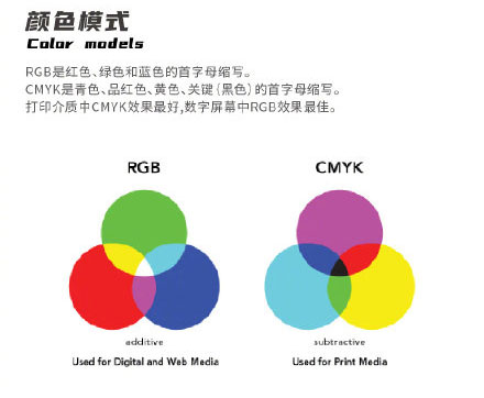 設計知識，設計色彩知識